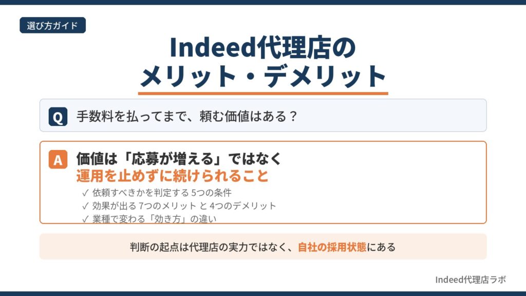 Indeed代理店に依頼するメリットとデメリットの結論を、判定条件・効き方の違いとともに整理した図解
